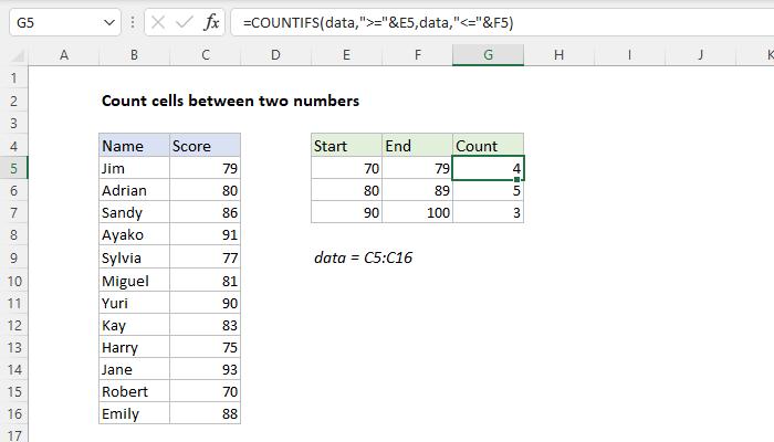 excel-formula-count-cells-between-two-numbers-exceljet